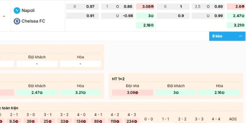 Soi Kèo Napoli Vs Chelsea Ngày 29/01/2026 03:00 phân tích kèo tối ưu